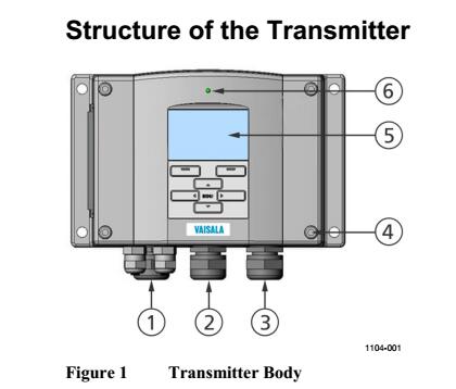 農業(yè)大棚環(huán)境監(jiān)測應用中的溫濕度傳感器、二氧化碳傳感器